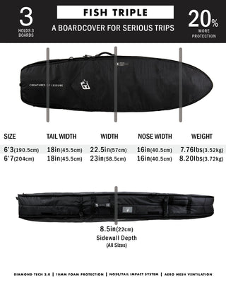 Fish Triple : Black Silver - 6'3