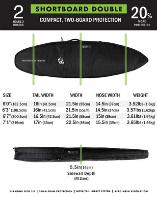 Shortboard Double Titanium : Titanium Black - 6'7