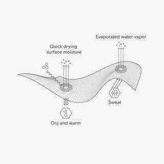 Airhole Balaclava Laser Drytech Thermal Fleece