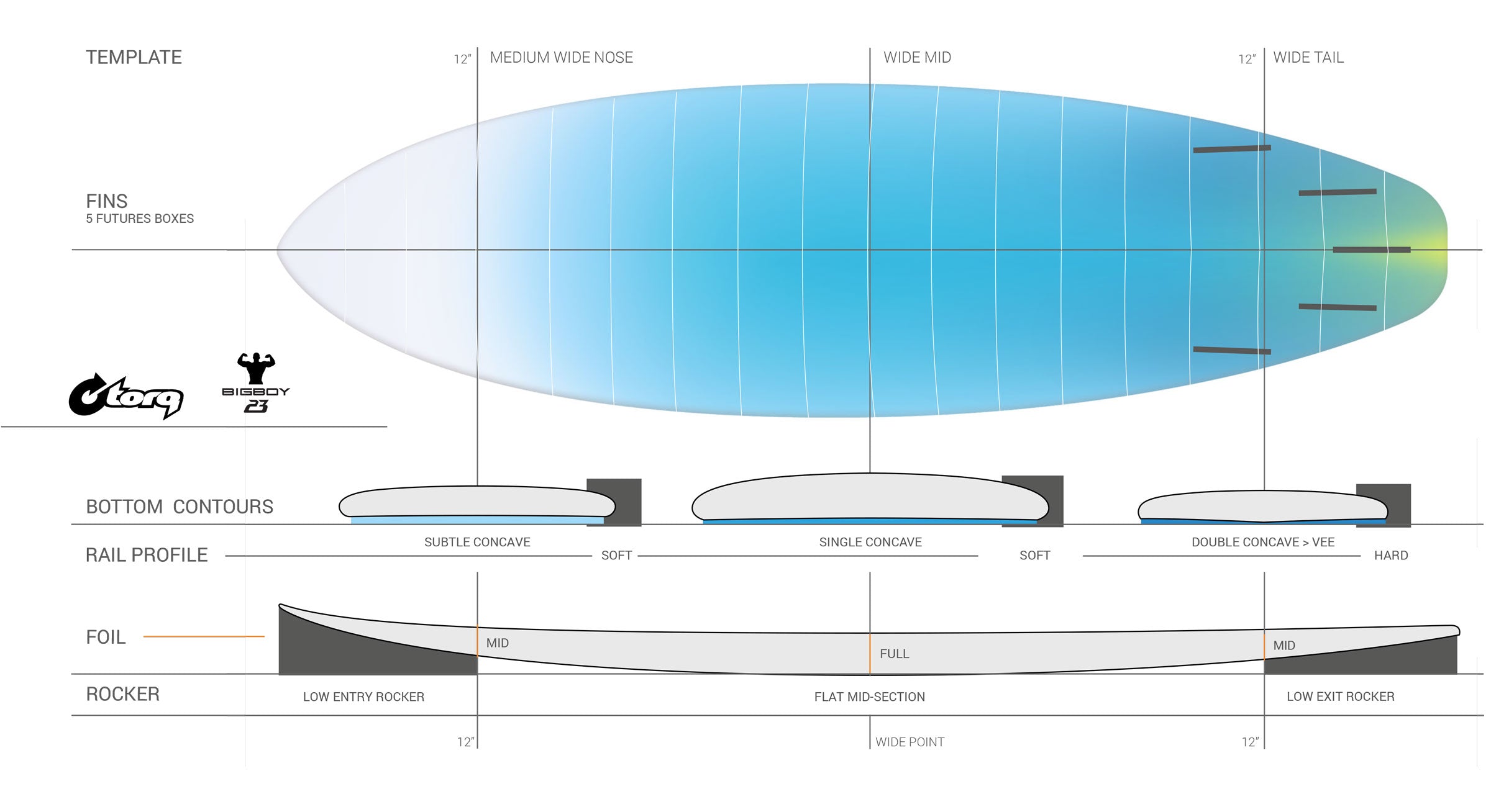 ACT Big Boy Surfboard