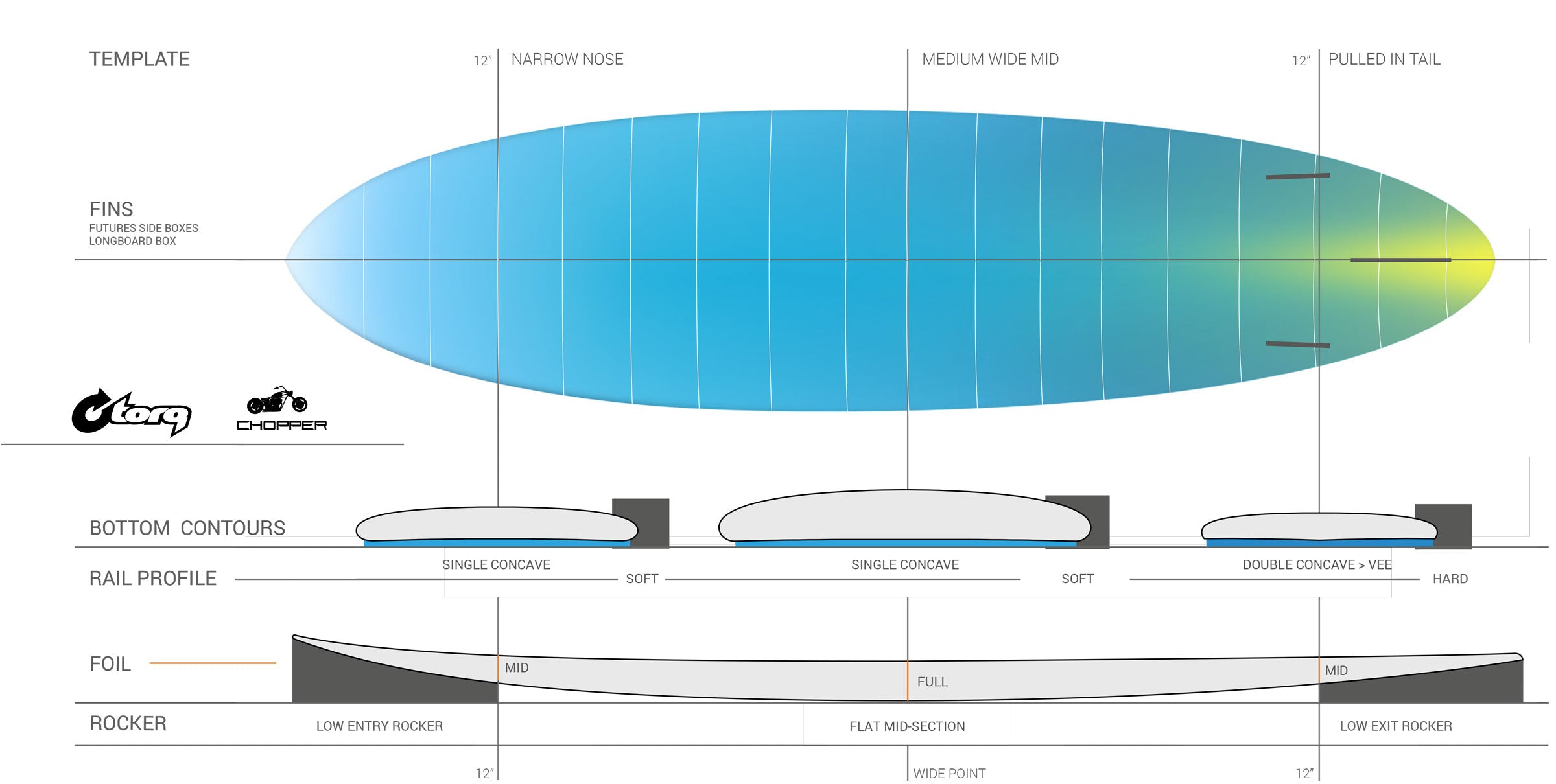 Torq TEC Chopper Surfboard