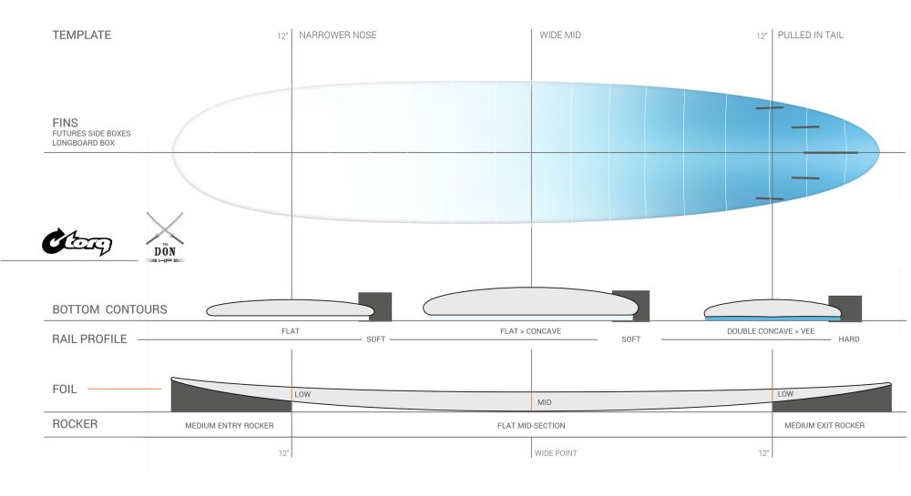 ACT Don HP Surfboard