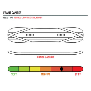 Display Snowboard (Past Season)