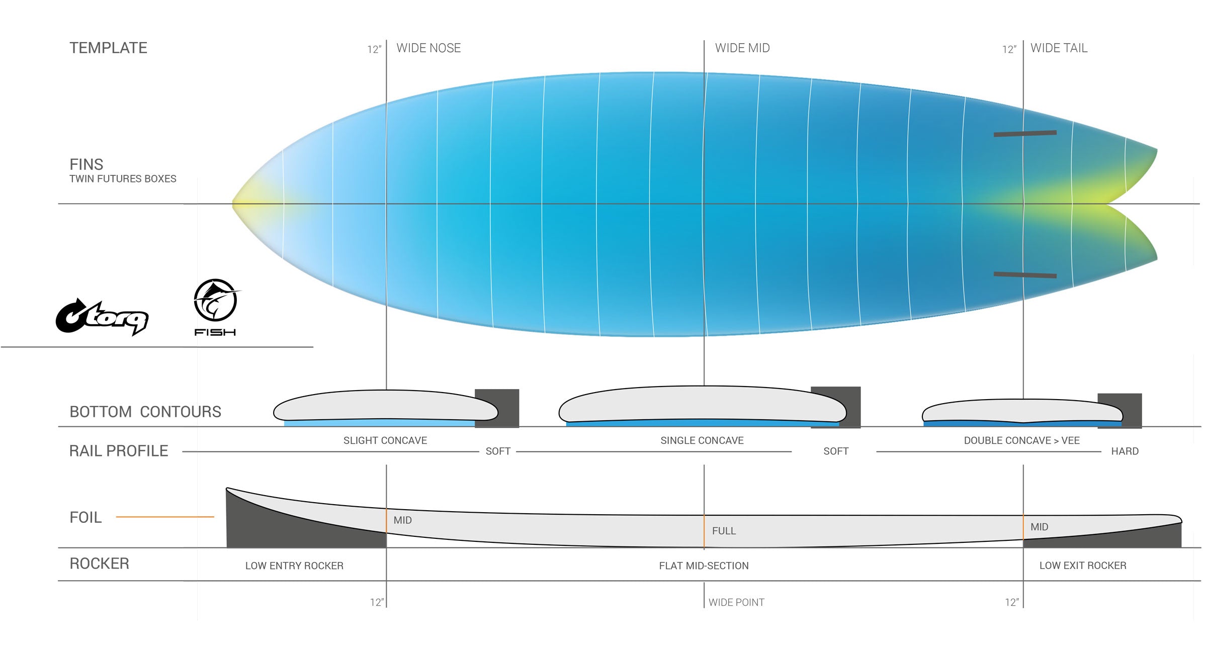 TEC Twin Fish Surfboard