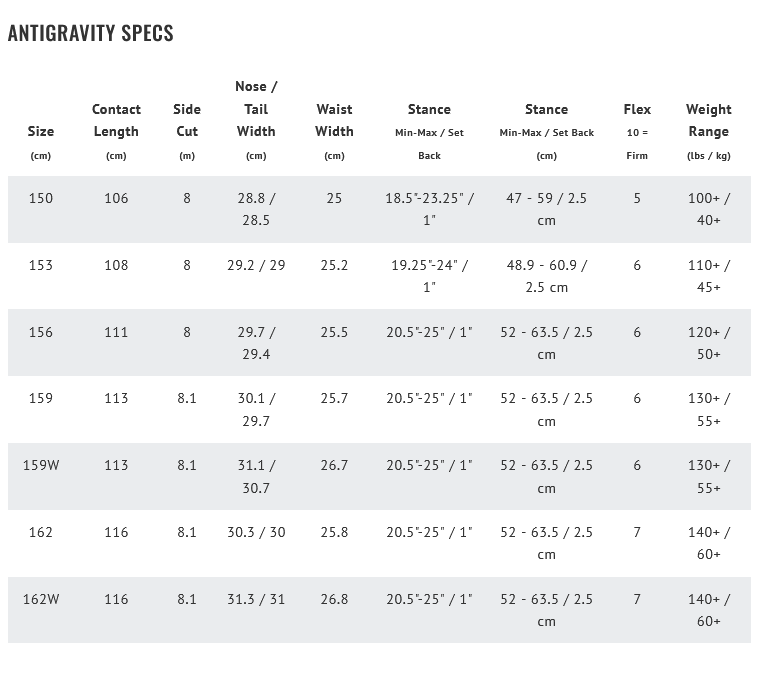 GNU Antigravity Snowboard '24