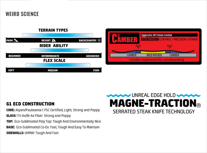 GNU Antigravity Snowboard '24