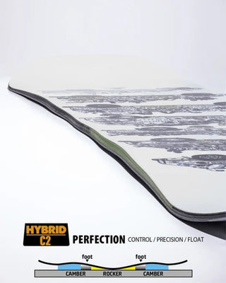 Money Snowboard 2027