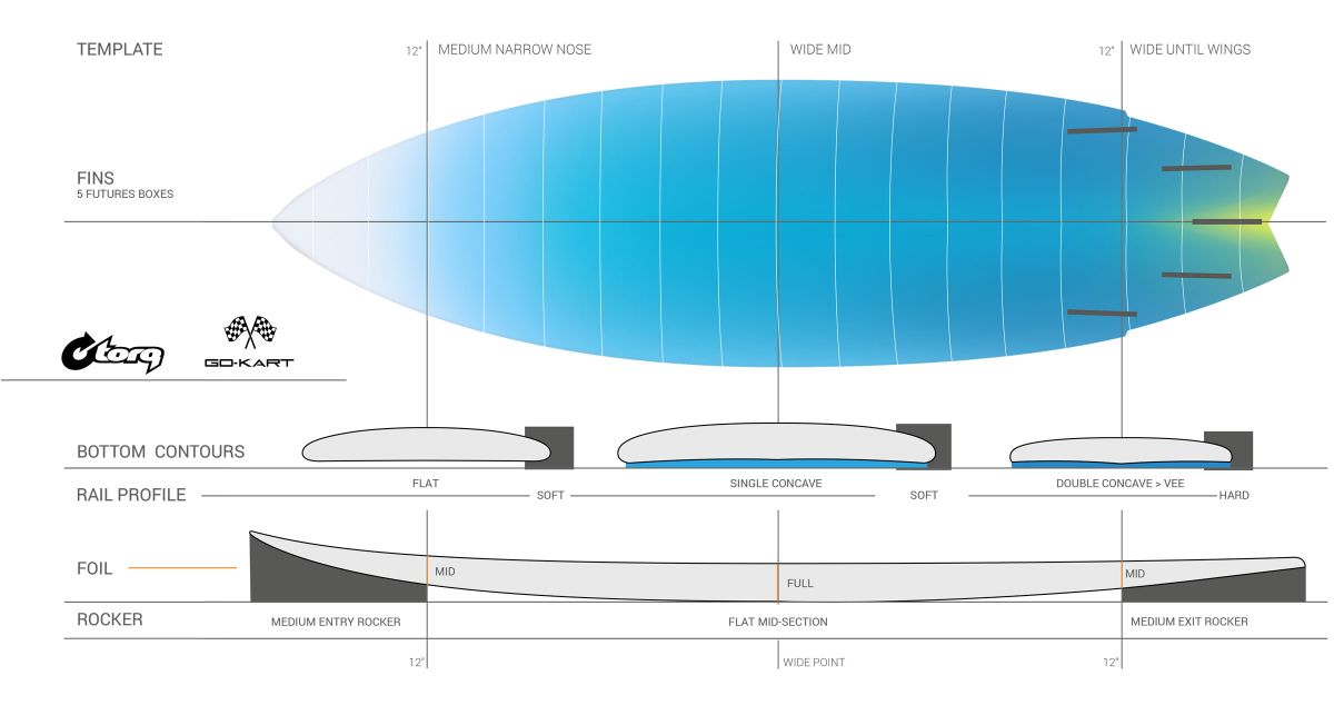 ACT Go-Kart Surfboard