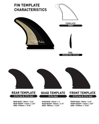 Firewire Machado Groove 5 Fin Set