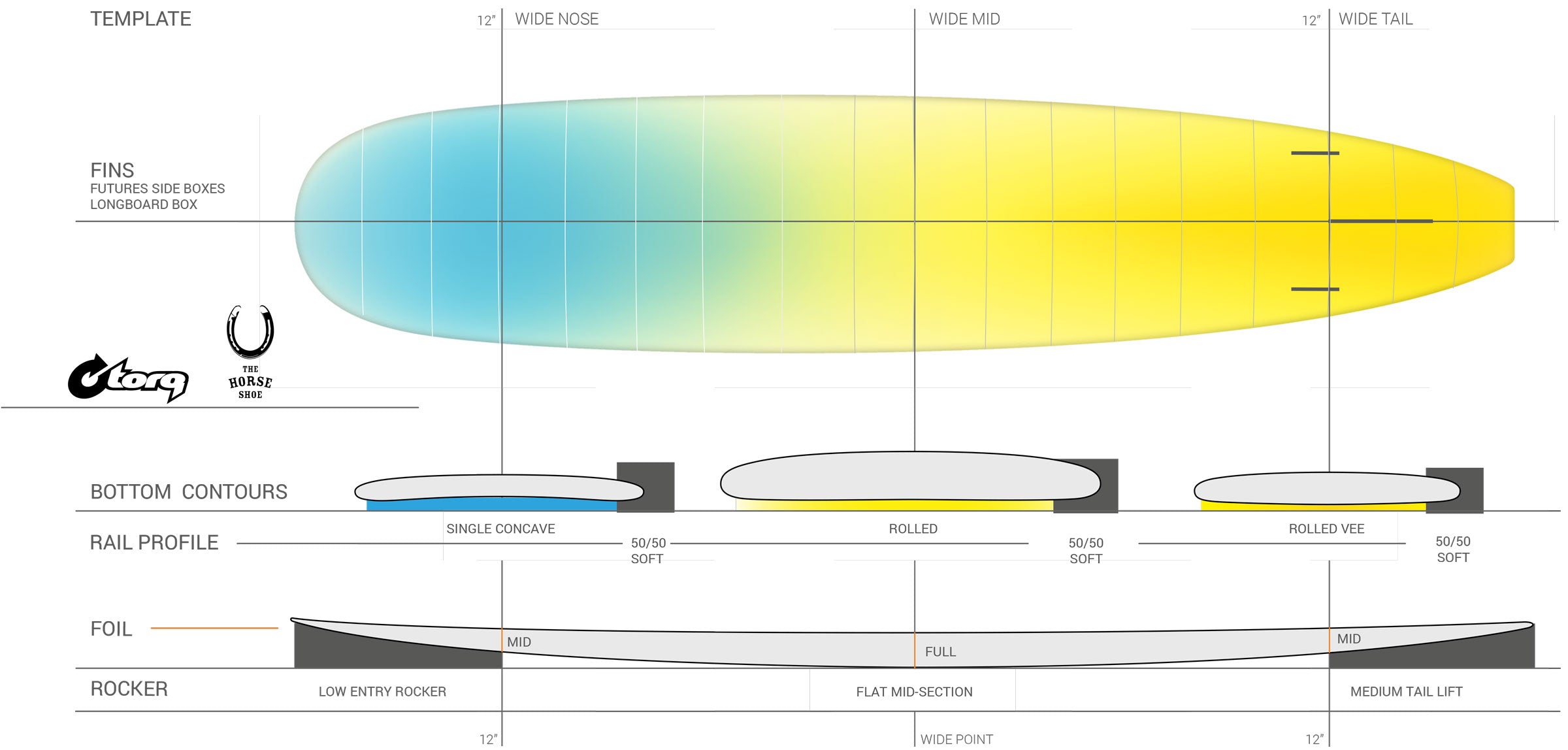 Torq TEC Horseshoe Surfboard