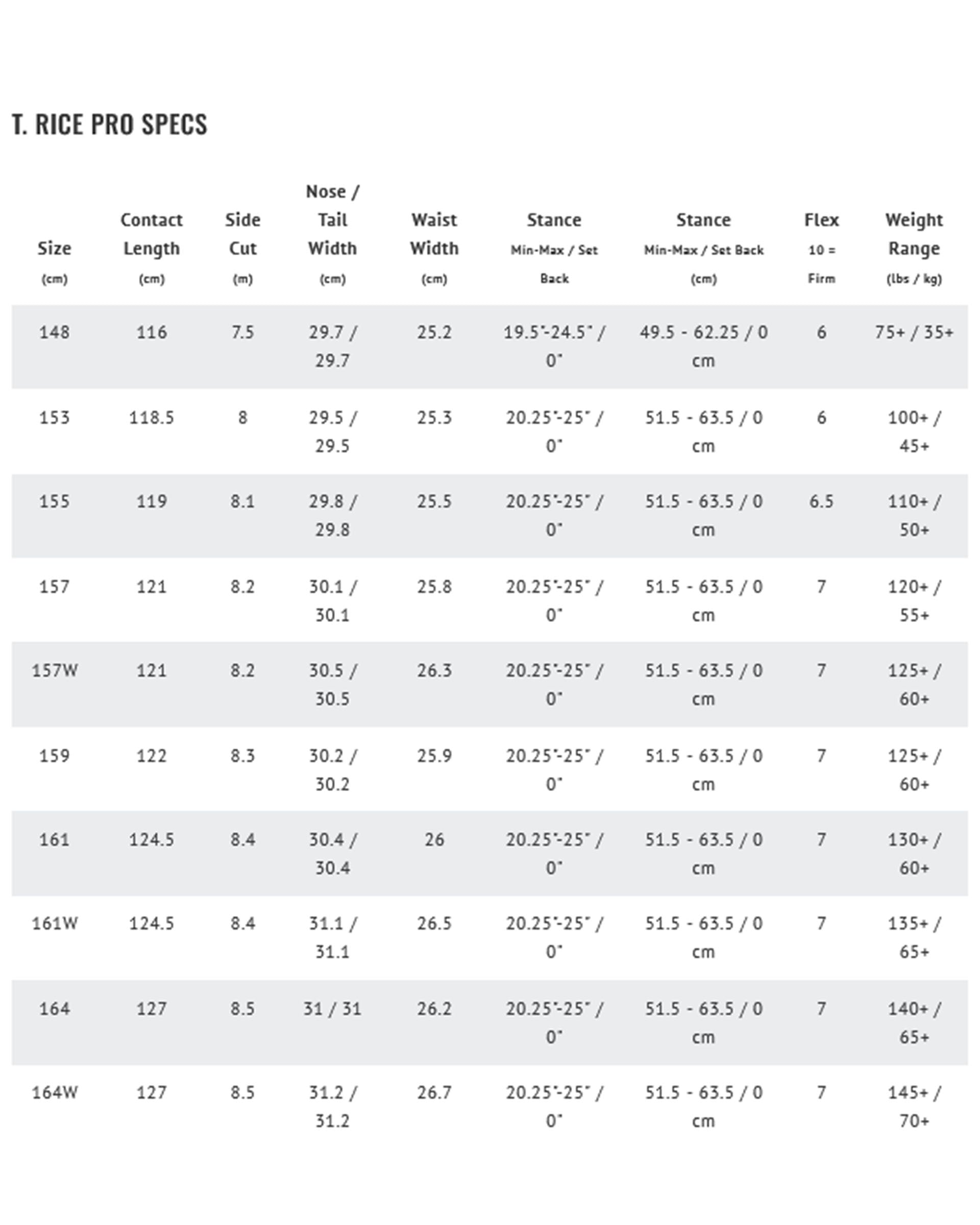 Men's T. Rice Pro Snowboard
