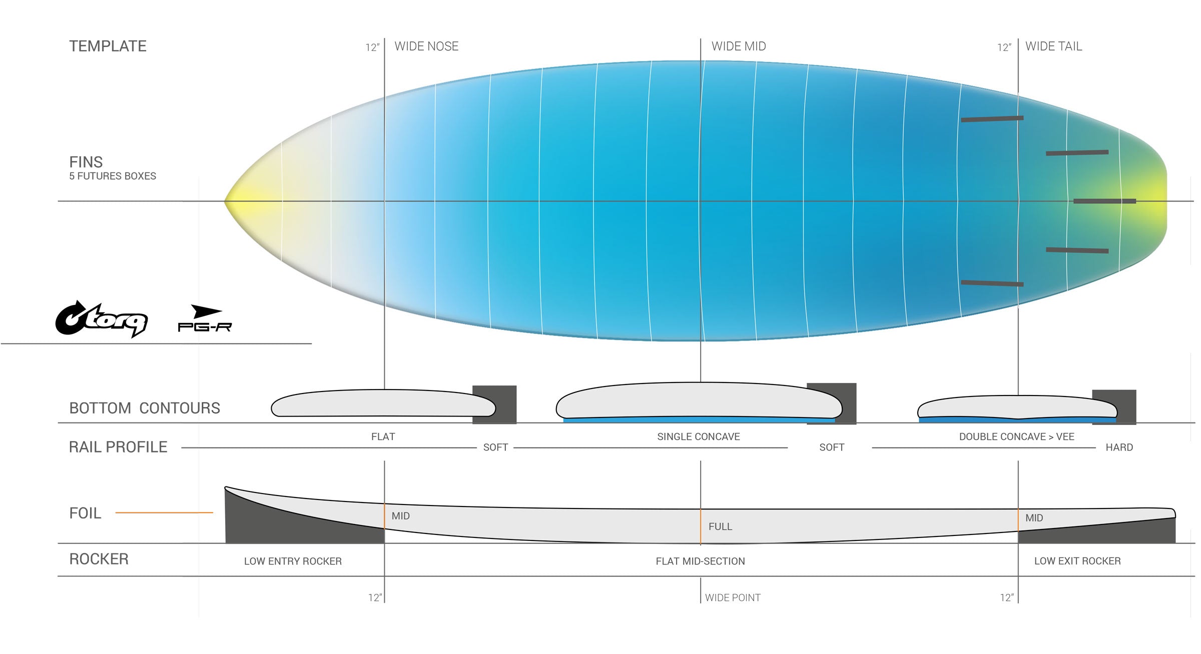 Torq ACT PG-R Surfboard