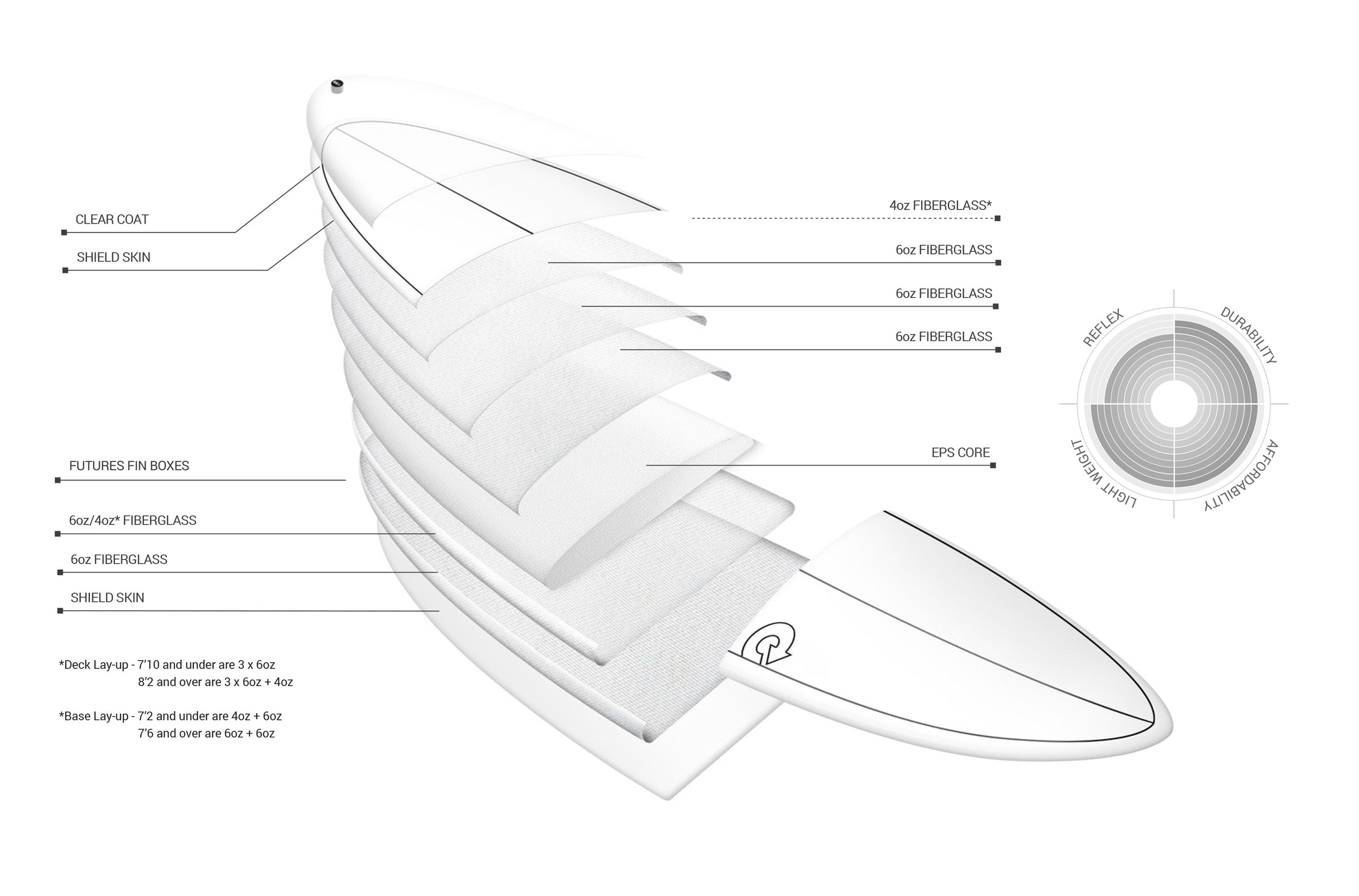 TEC-HD Bigboy 23 Surfboard