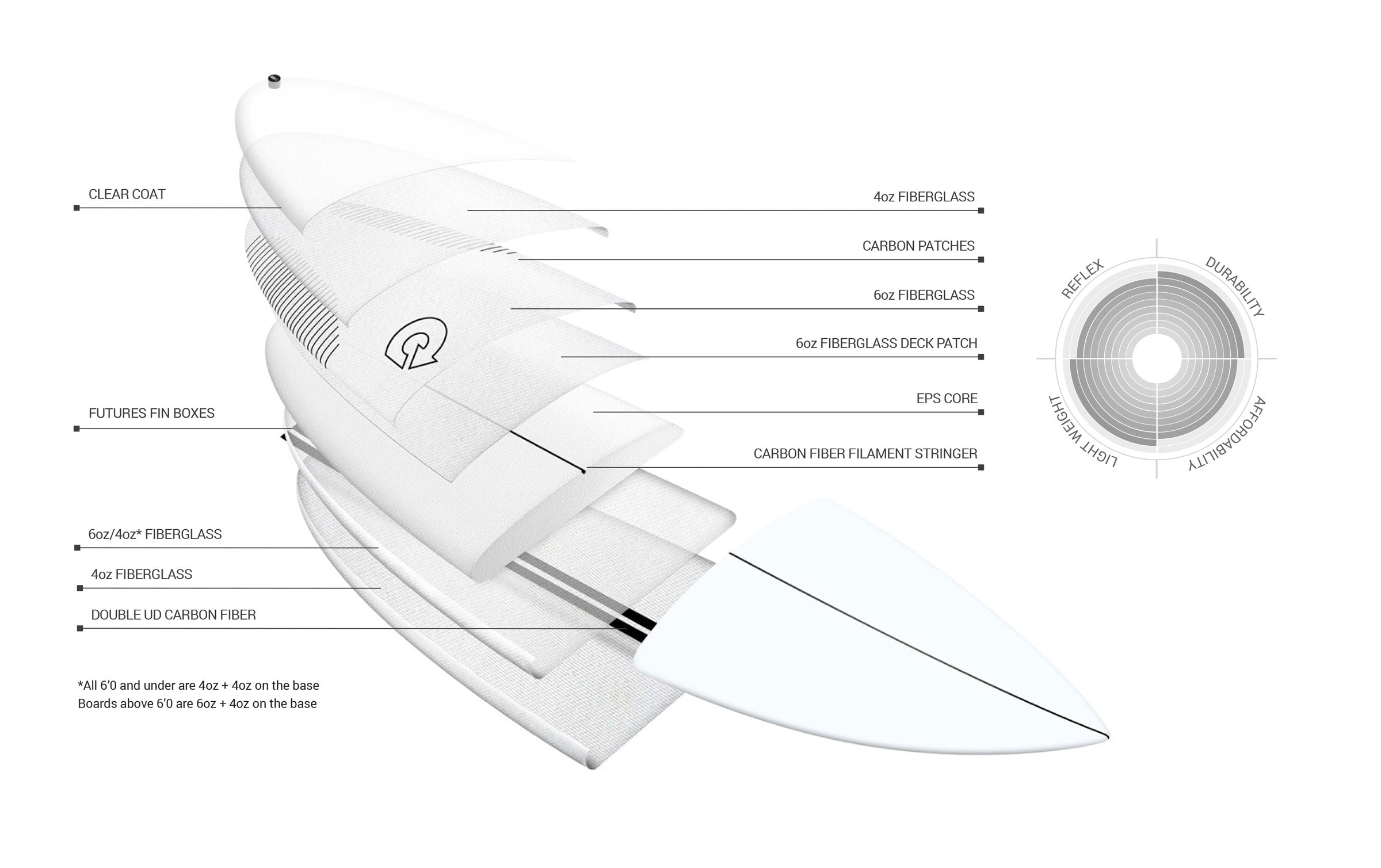 TEC Twin Fish Surfboard