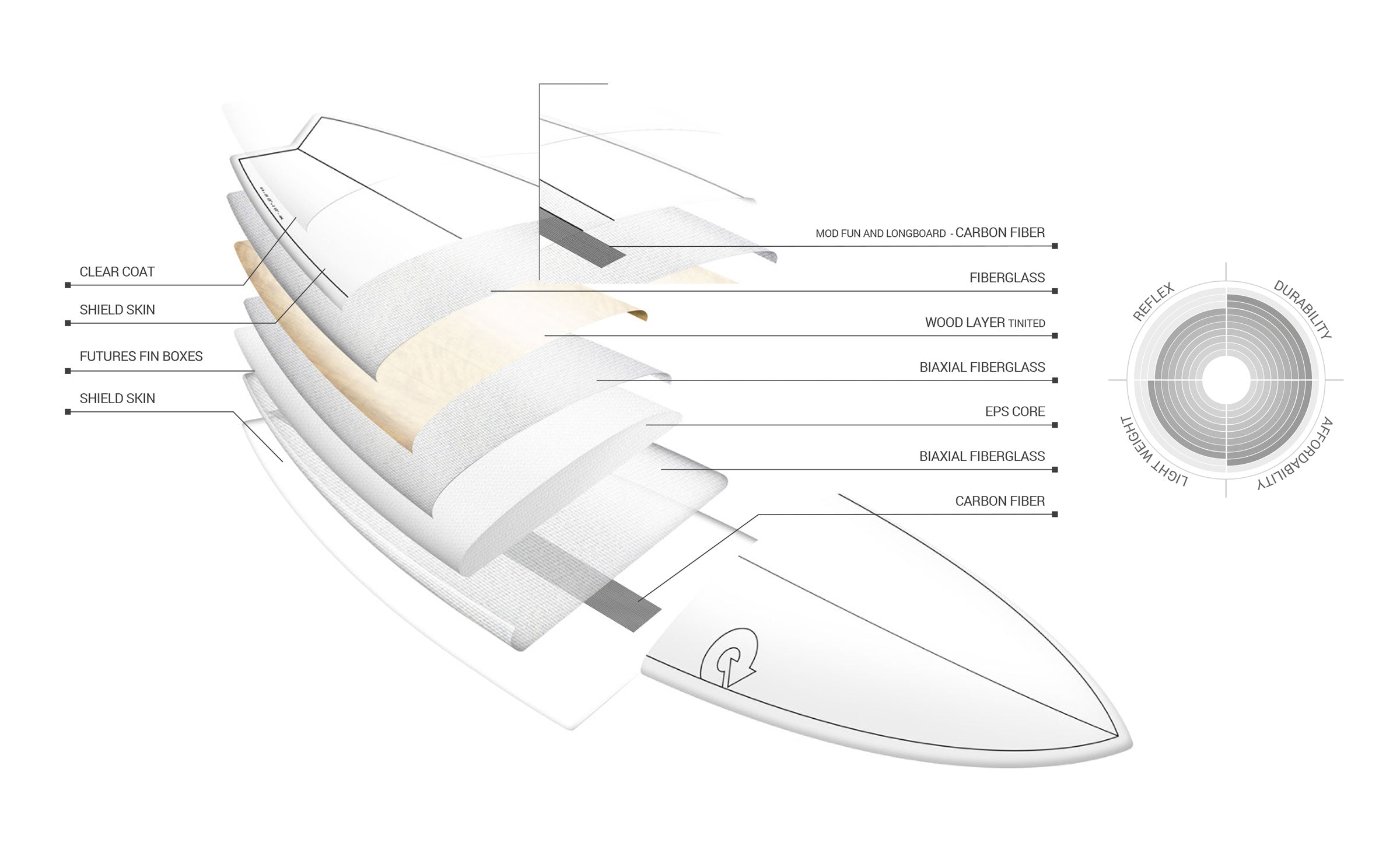 Mod Fish TET Carbon Strip Tech Surfboard