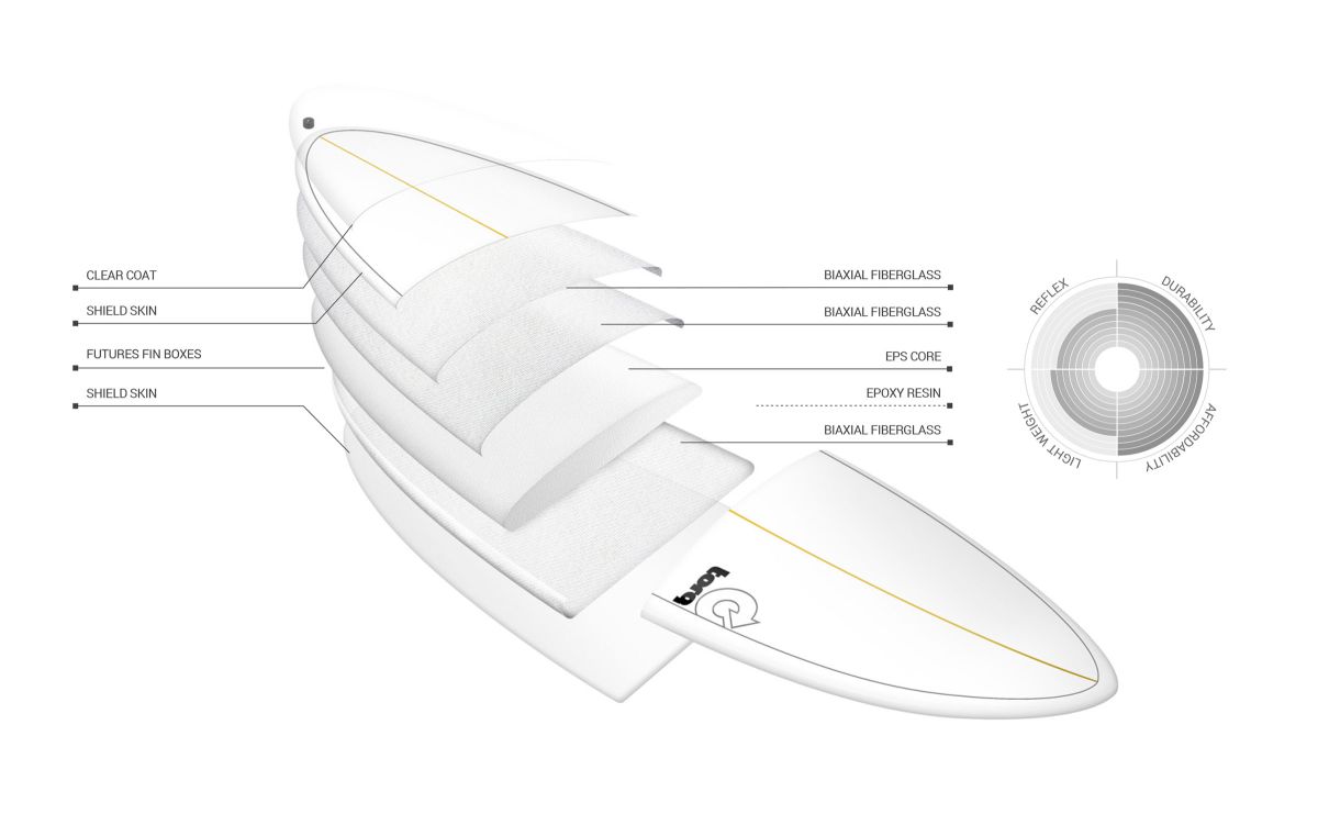 Mod Fish TET Tech Surfboard