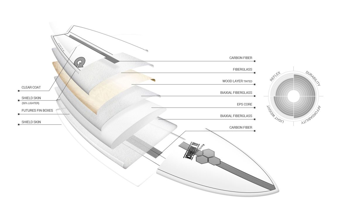 Torq x Channel Islands X-Lite Pod Mod Surfboard