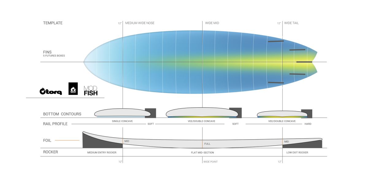 Mod Fish TET Tech Surfboard