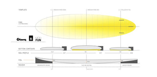 Torq TET Mod Fun Surfbooard