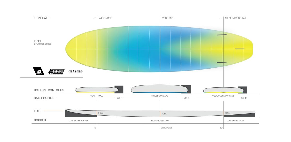 Torq x Channel Islands X-Lite Chancho Model