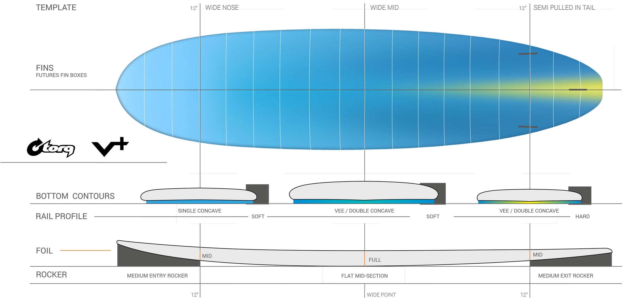 Torq V+ TEC Surfboard