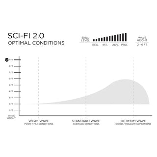 Slater Designs Sci-Fi 2.0 I-Bolic