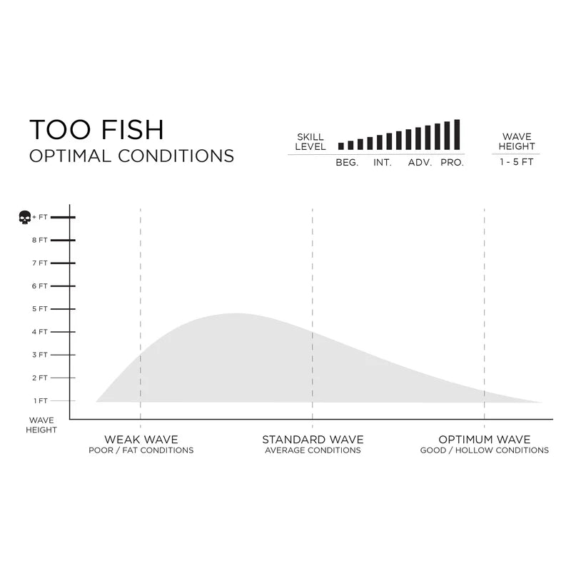 Too Fish by Rob Machado