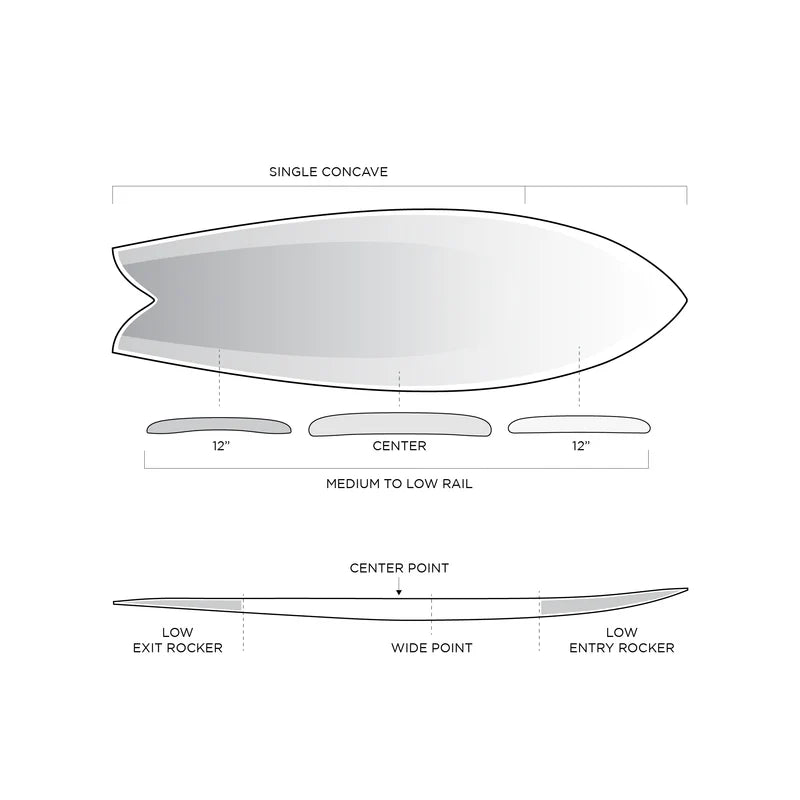 Too Fish by Rob Machado