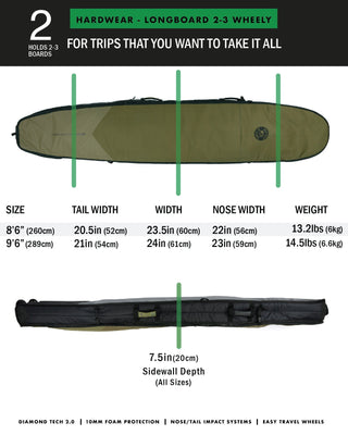 Hardwear Longboard Wheely : Military Titanium - 9'6