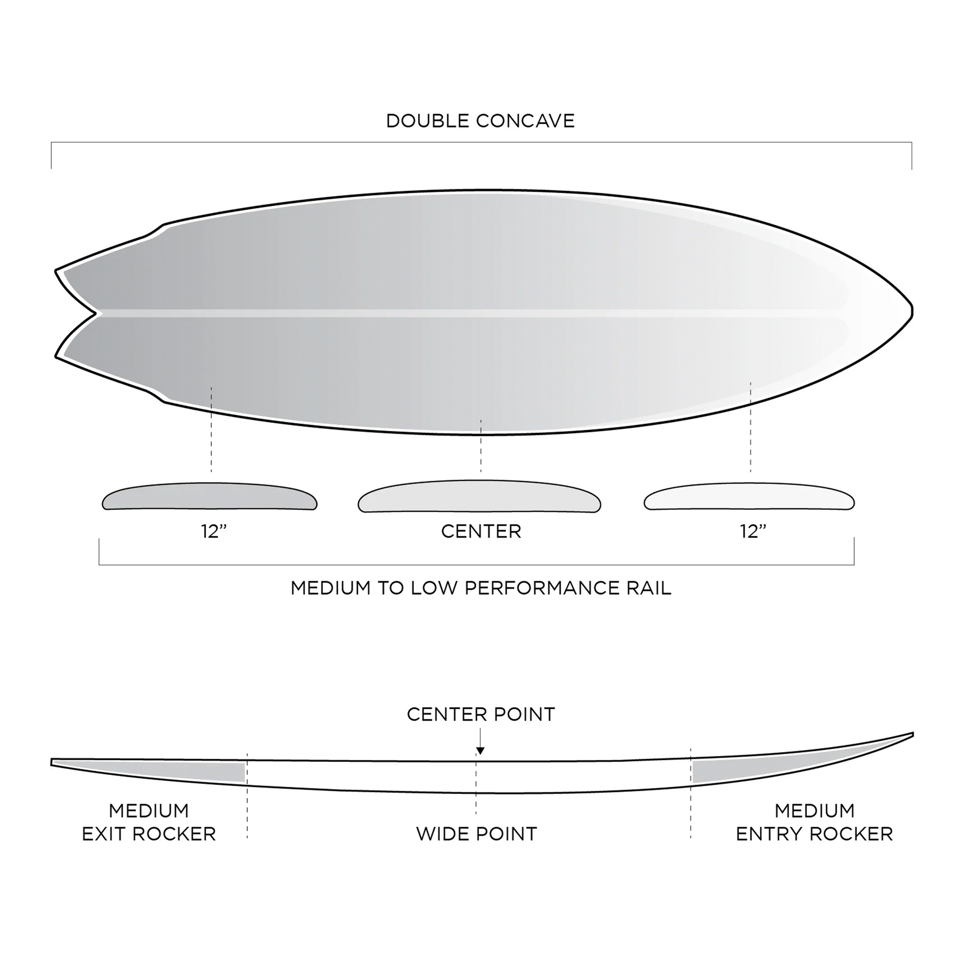 Slater Designs Great White Twin Volcanic – Jack's Surfboards Slater Designs Great White Twin Volcanic – Jack's Surfboards