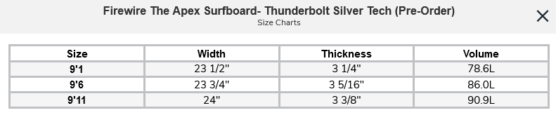 Firewire The Apex Surfboard- Thunderbolt Silver Tech