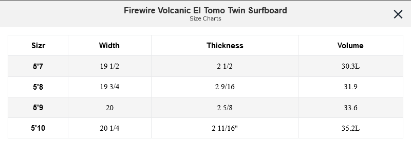 Firewire Volcanic El Tomo Twin Surfboard