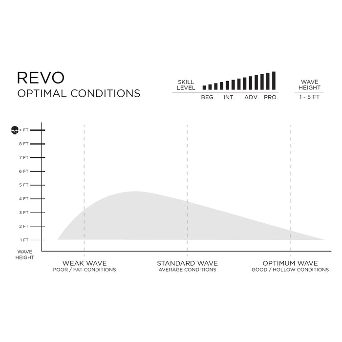 Firewire Revo Ibolic Tech Surfboard (Pre-Order)