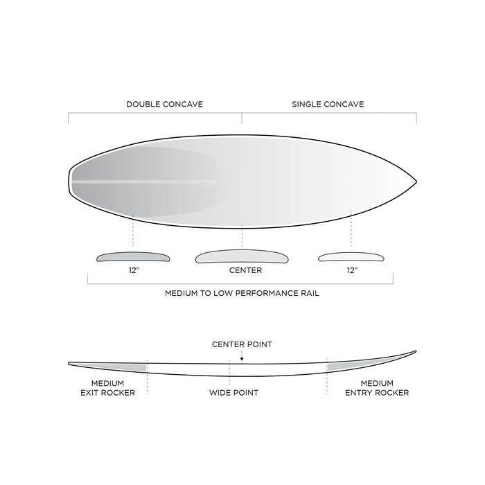 Firewire FRK Plus Ibolic Surfboard — Jack's Surfboards